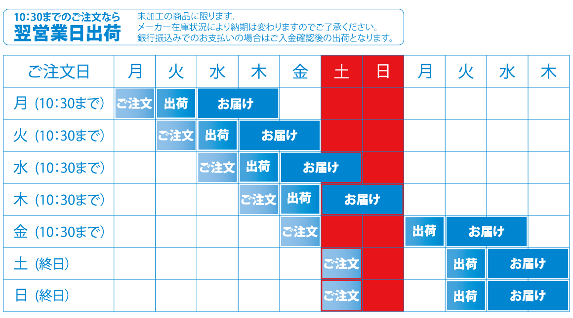 ユニフォーム入荷目安